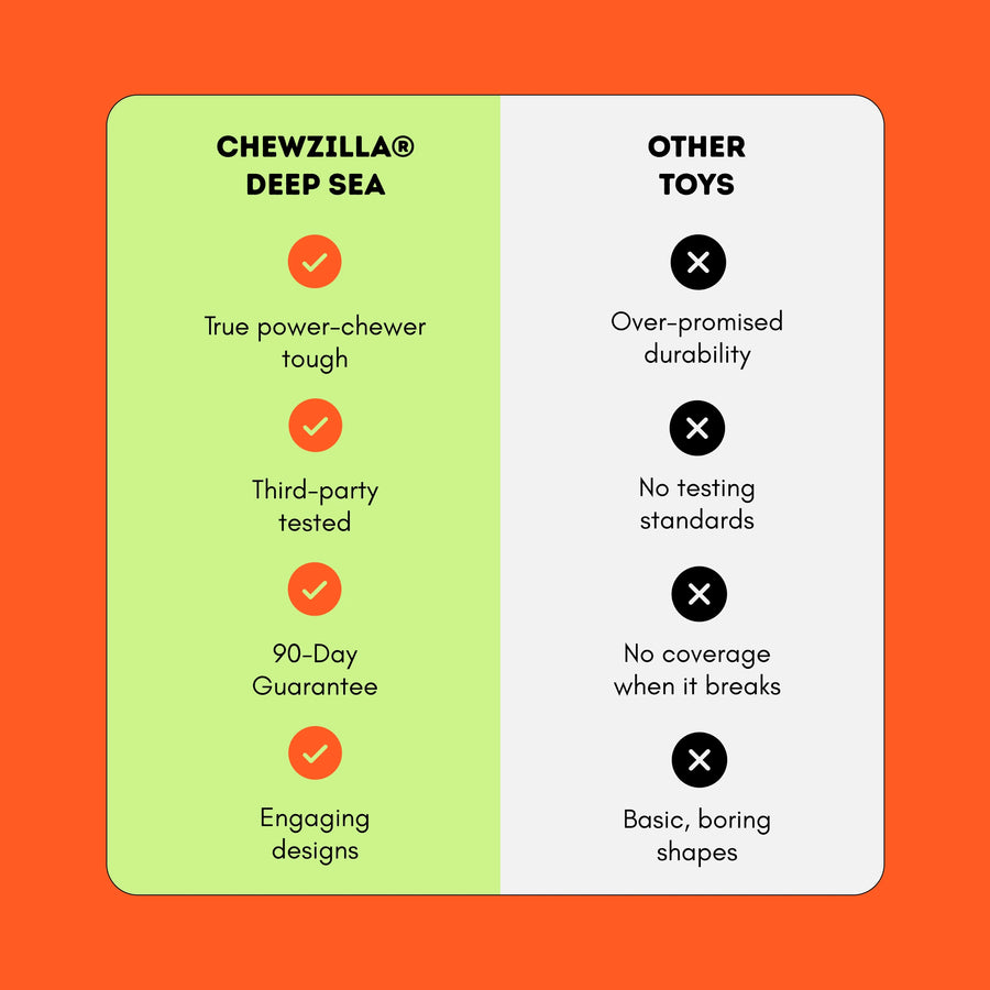 Chewzilla® Deep Sea Mission photo 3