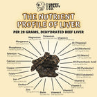 Beef Liver Dog Treats