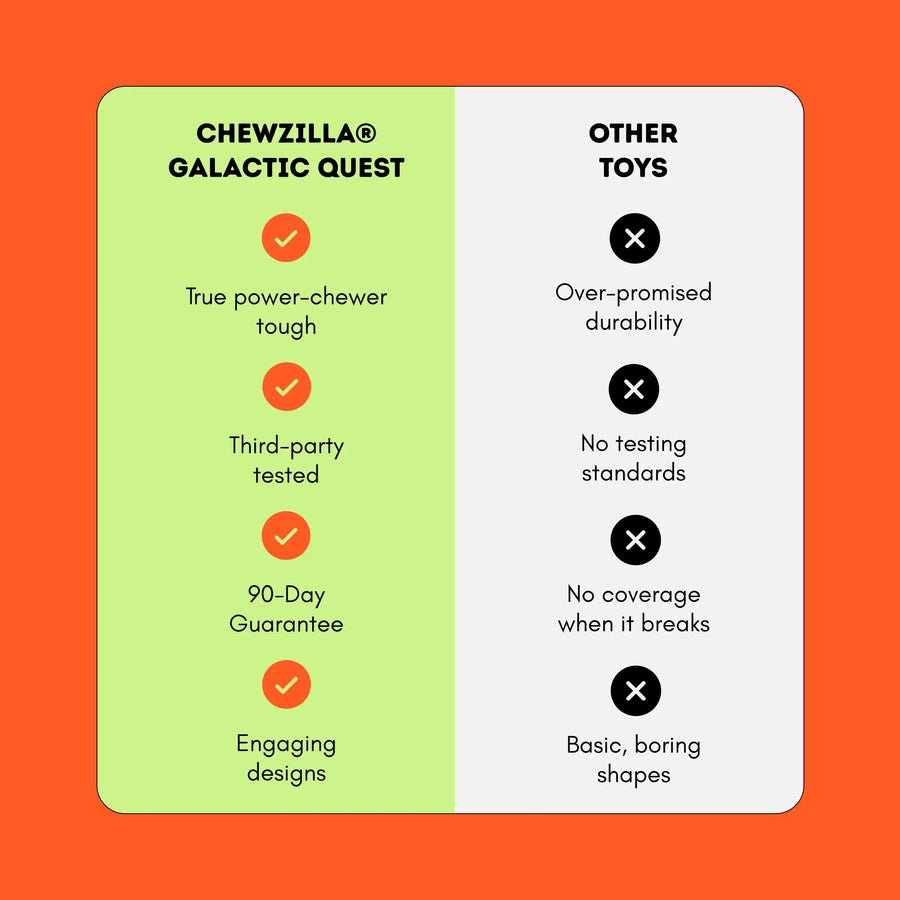 Chewzilla® Galactic Quest Collection